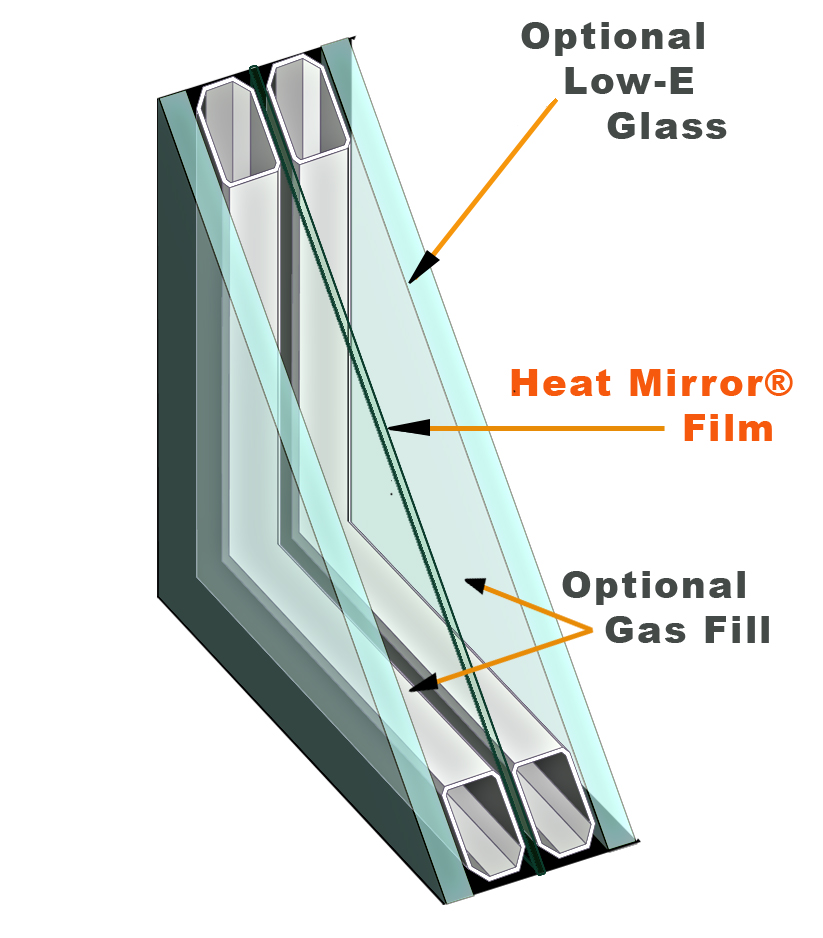 Heat Mirror for Structural Sealant Glazings BuildingGreen